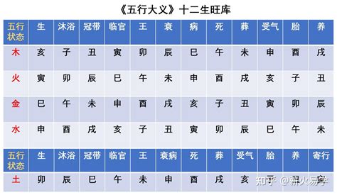 葵酉年|天干和地支｜香港天文台(HKO)｜历